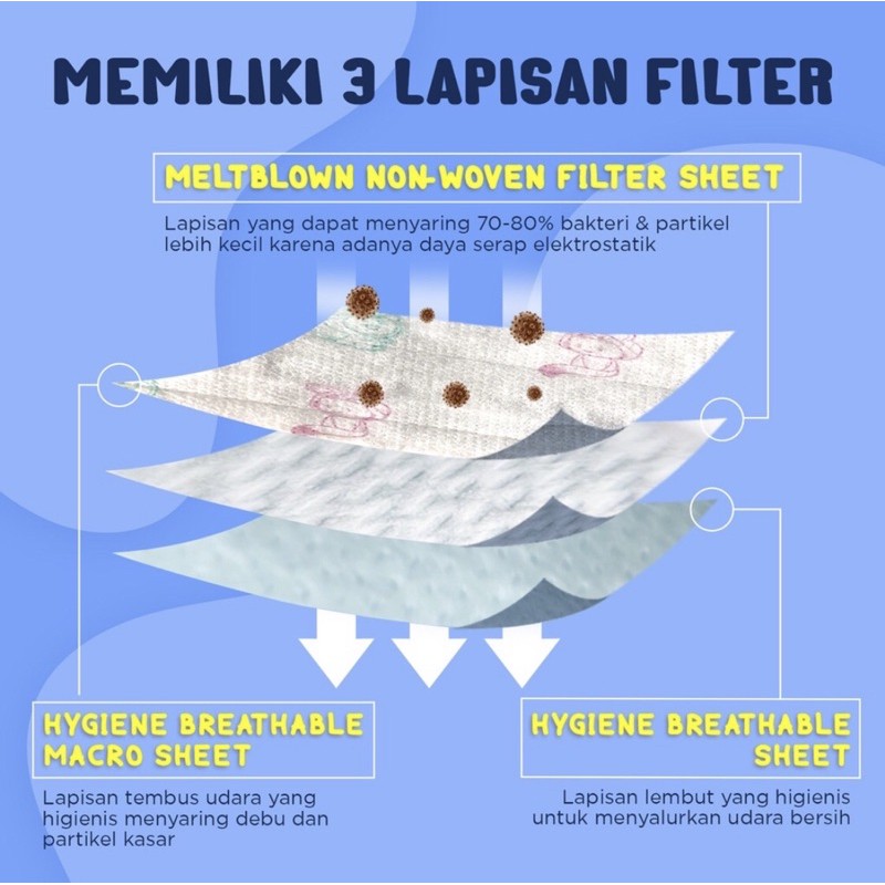 Masker Anak Medis Bagus Pipi isi 30 pcs