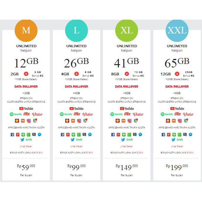 PAKET INTERNET INDOSAT FREEDOM COMBO M  L XL XXL
