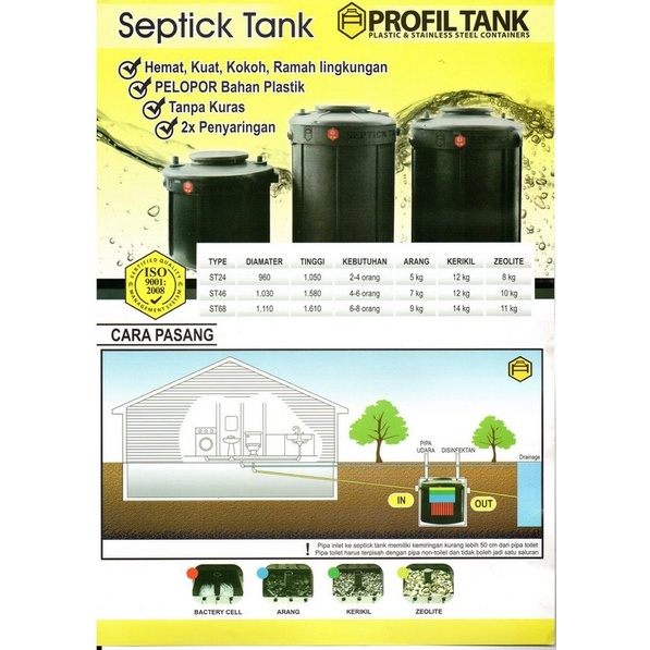 SEPTIC TANK PROFIL ST 46 / PEMBERSIH SALURAN AIR 1500 LITER/ BIO TANK