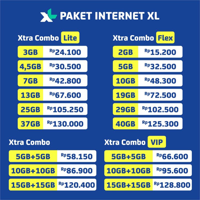 PAKET DATA INTERNET XL AKRAB, XTRA COMBO FLEX, XTRA CONFERENCE, XTRA ON