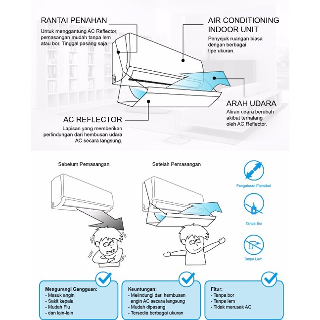 REFLECTOR AC, COVER TALANG AC, PENAHAN HEMBUSAN ANGIN AC