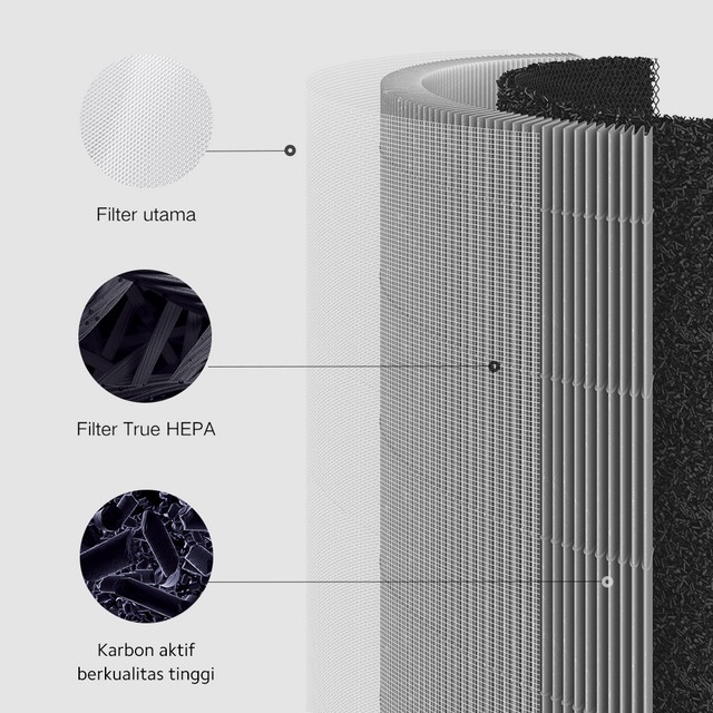 Mi Air Purifier 3C True HEPA Filter Pembersih Udara - Resmi Xiaomi