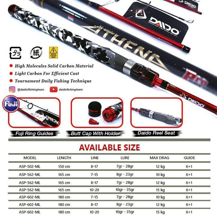 Joran Daido Athena Pro Series 165Cm - 180Cm Ring Fuji Cv