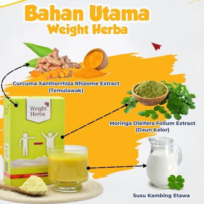

Miliki - Weight Herba - 100% Original Susu Penggemuk Penambah Berat Badan & Nafsu Makan Tingkatkan Kalori Kualitas Tinggi & Menambah Protein Isi 200gr ✔