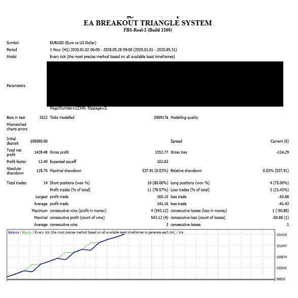 ROBOT TRADING FOREX AUTOPILOT EA BREAKOUT TRADING SYSTEM