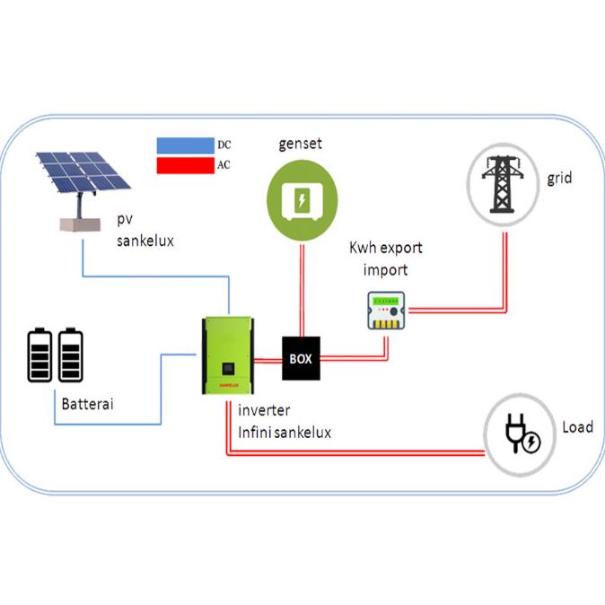 Inverter Hybrid Sankelux 10 Kw - 3 Phase (Ifs)