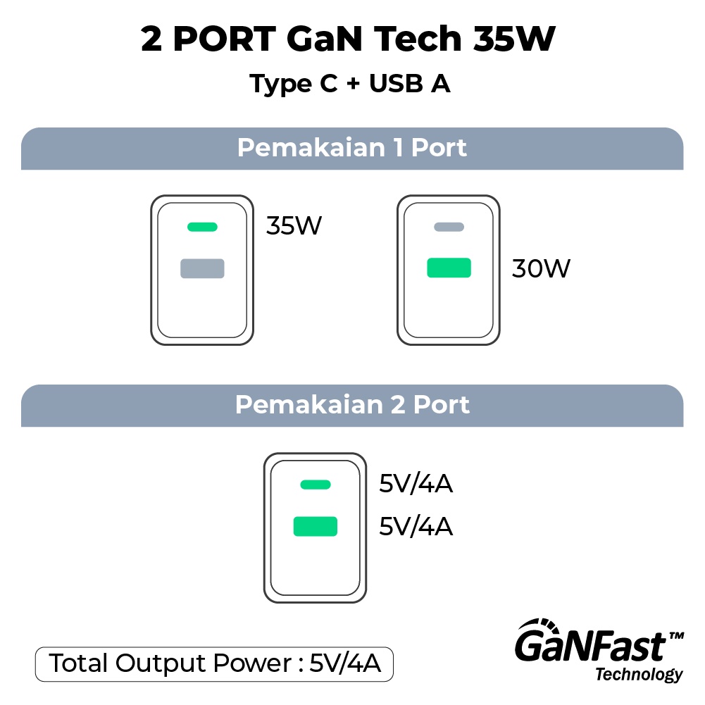 Kepala Charger Adaptor Fast Charging Type C+USB A 35W PX PQ352E