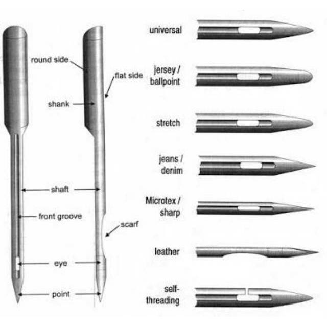 Organ Needles Jersey - Jarum Mesin Jahit untuk Bahan Jersey