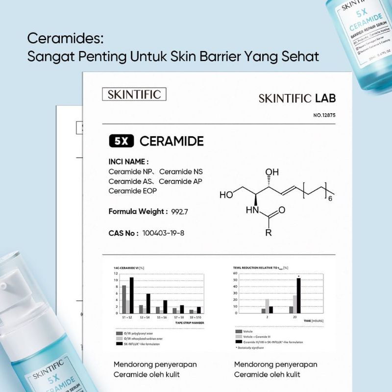 SKINTIFIC 5X Ceramide Barrier Repair Serum 20ml