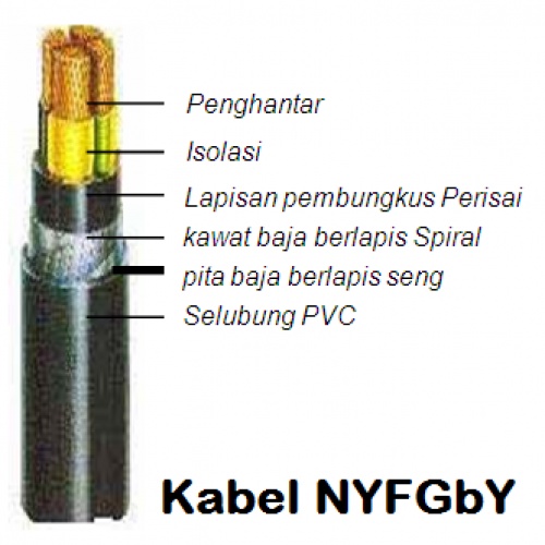 KABEL JEMBO NYFGbY 4X70mm Meteran / Roll