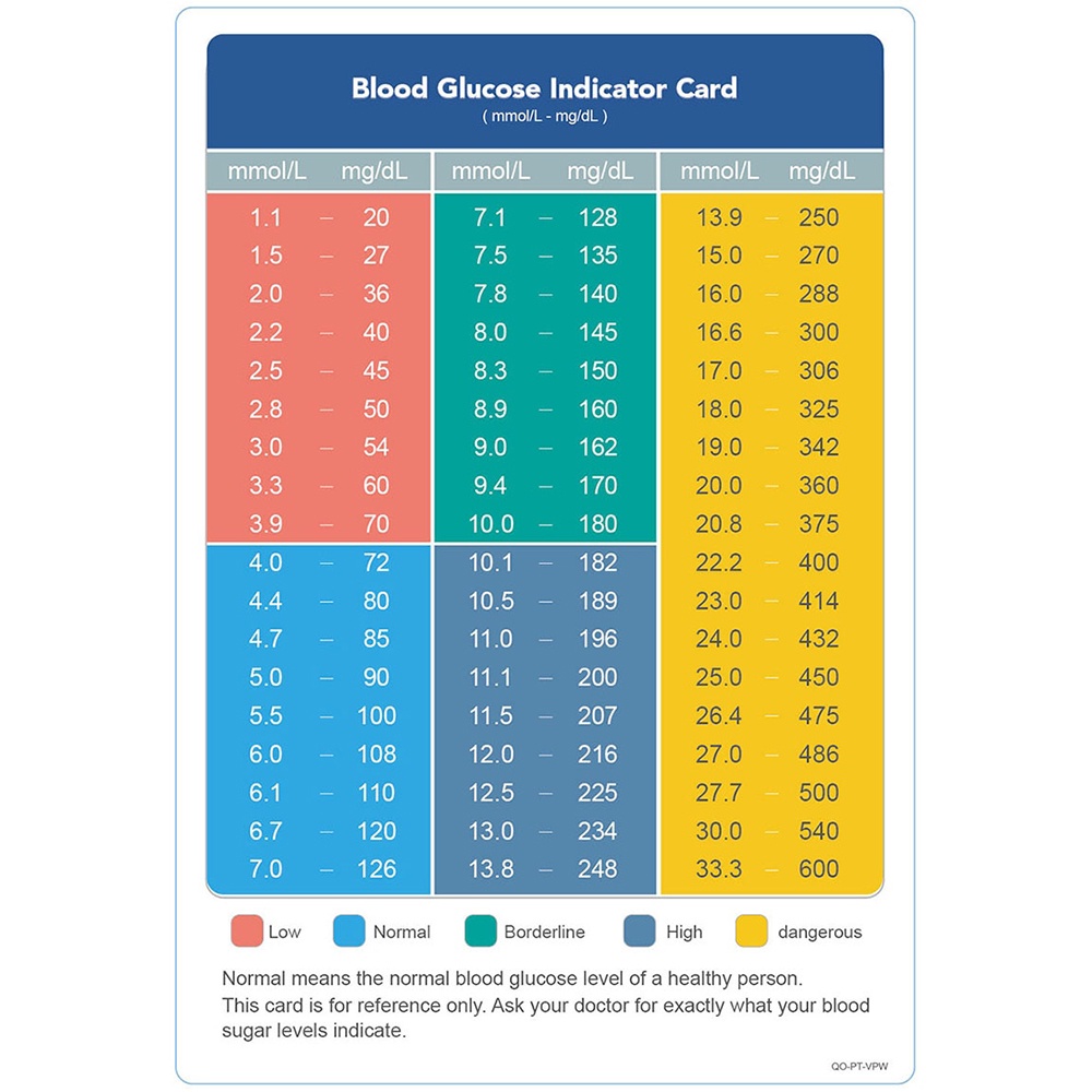 Tester Gula Darah Diabetes Blood Glucose Sugar Meter - GA-3