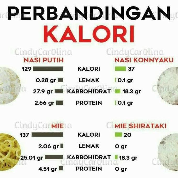 

Terlaris-Diet-Sale-54J67F-A Beras Shirataki 1Kg Untuk Diet Keto / Diabetes