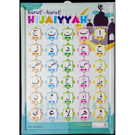 

poster 3 dimensi- huruf hijaiyah - gambar timbul