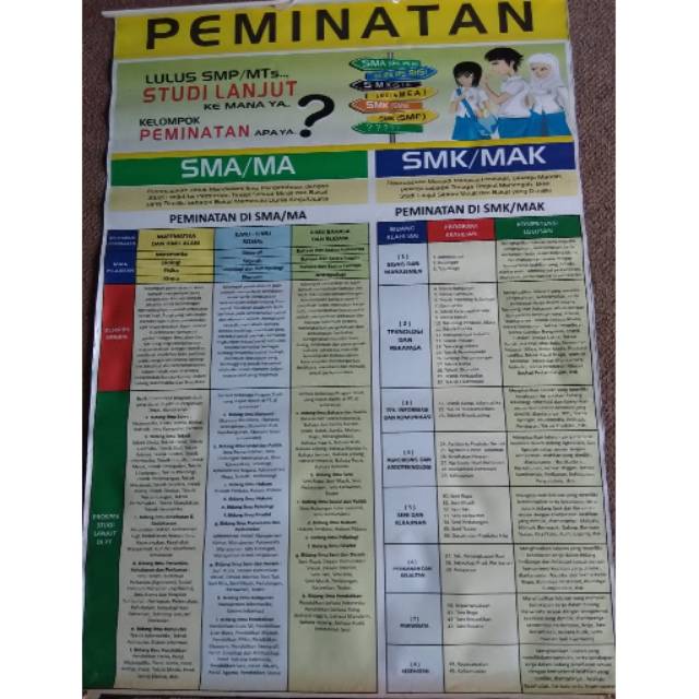 Banner/ Poster BK Peminatan untuk SMP/ MTs