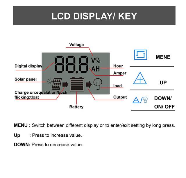 Auto Solar Charger Charge Controller 10A 12V 24V PWM Controllers LCD Dual USB 5V Output Solar Panel