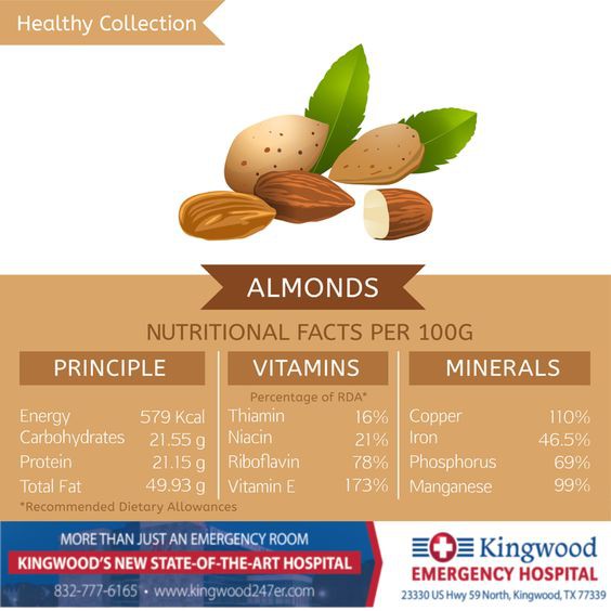 Natural Raw Whole Almond (250gr)