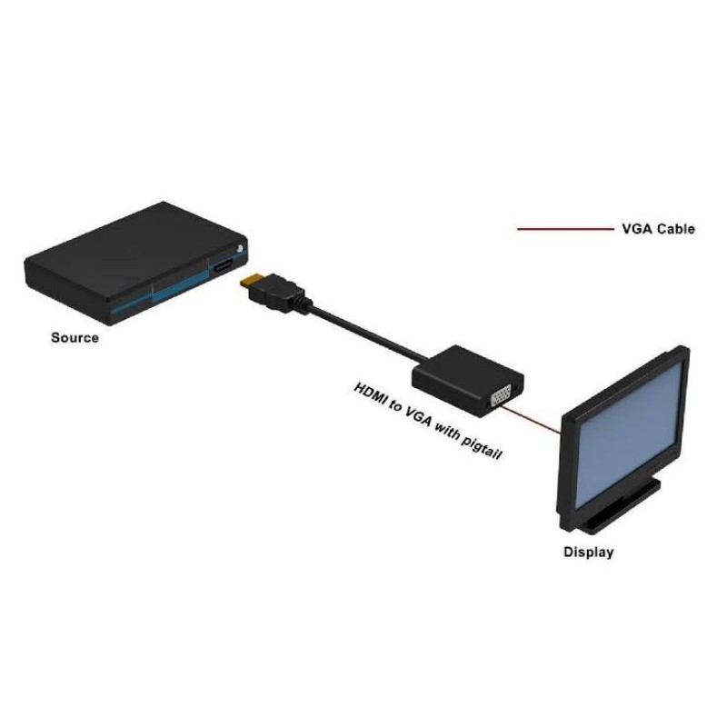 CONVERTER HDMI MALE TO VGA FEMALE CONVERTER UNTUK MENYAMBUNGKAN LAPTOP KE PROYEKTOR