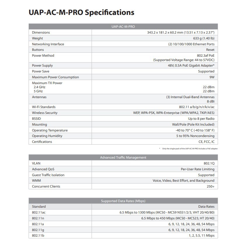 Ubiquiti UAP AC M PRO Unifi Access Point AC MESH PRO