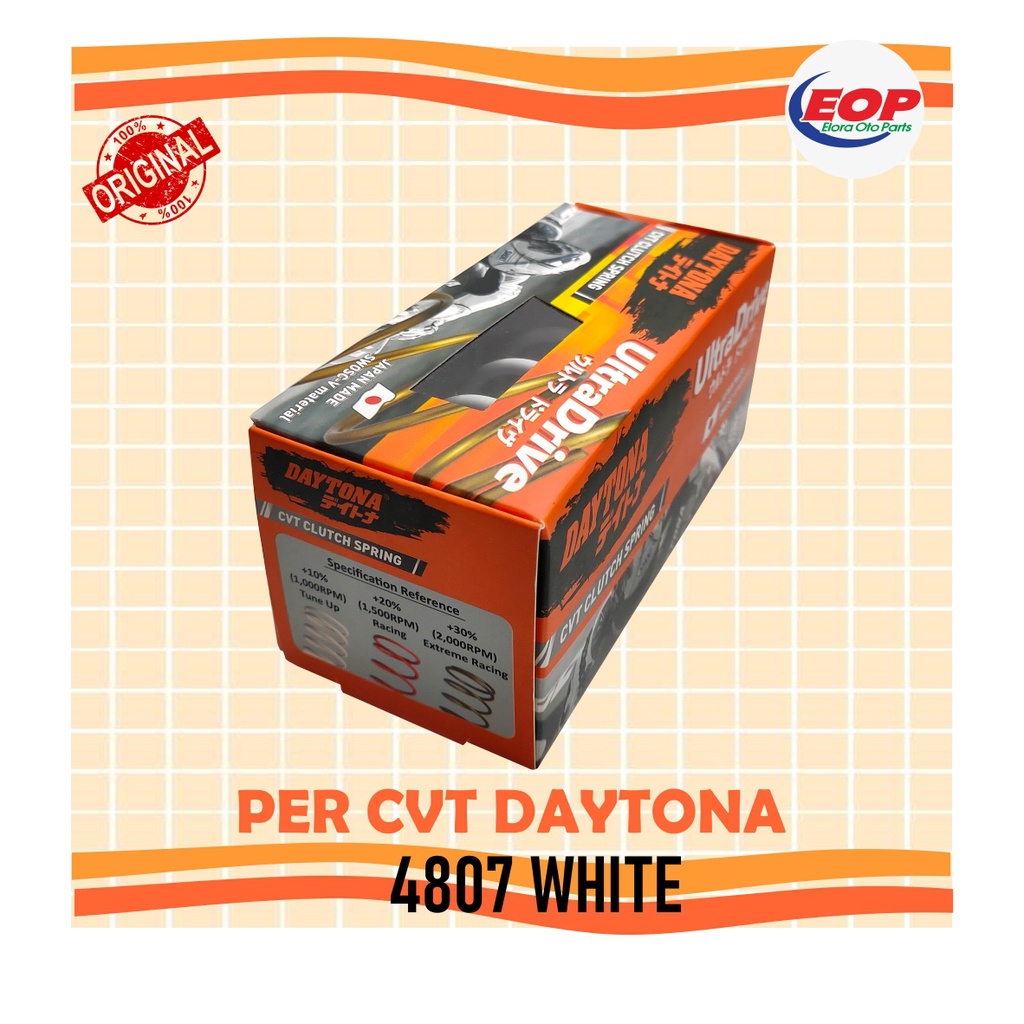 Per CVT Daytona Nmax white 4807