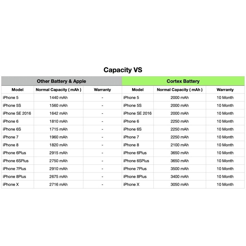 Cortex Baterai 5 Bateray Hight Capacity Batre Batrai Original Handphone 5/5G