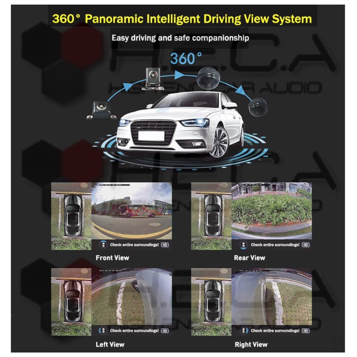 Kamera 360 Derajat ORCA Bird Birds Eye View Recording Full Set Camera