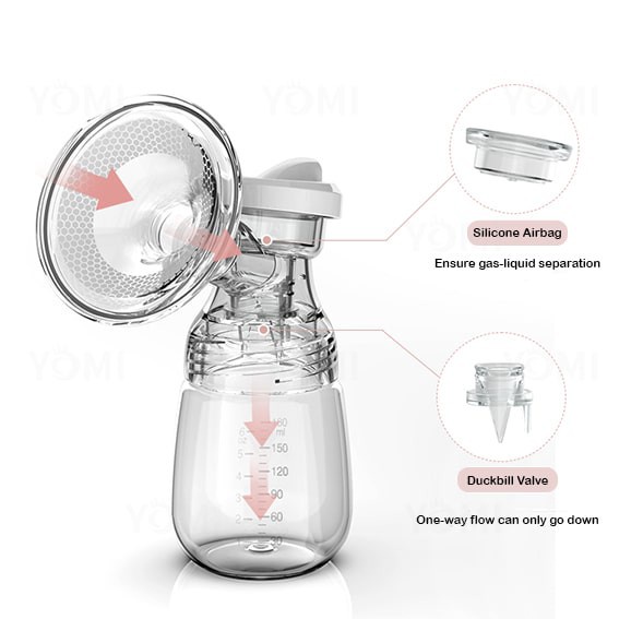 [Garansi&amp;hadiah] Double Electric Breast Pump rechargeable / Pompa Asi Elektrik Ganda