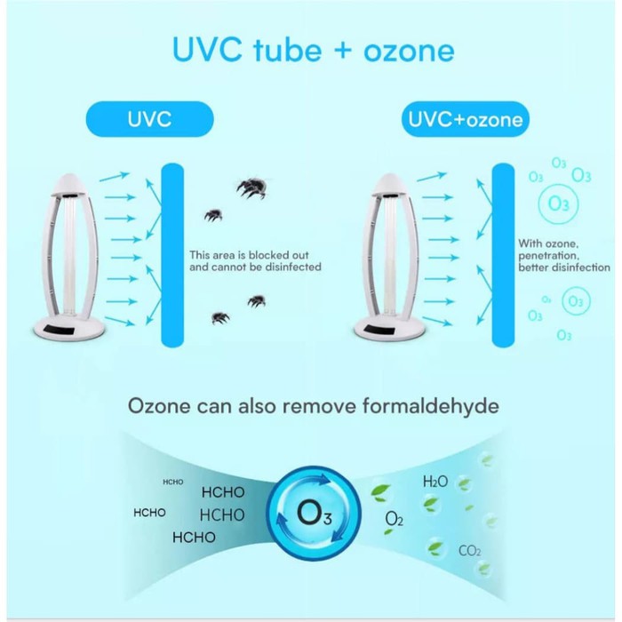 Lampu Anti Virus & Bakteri Lampu UVC Steril Ruangan + OZON