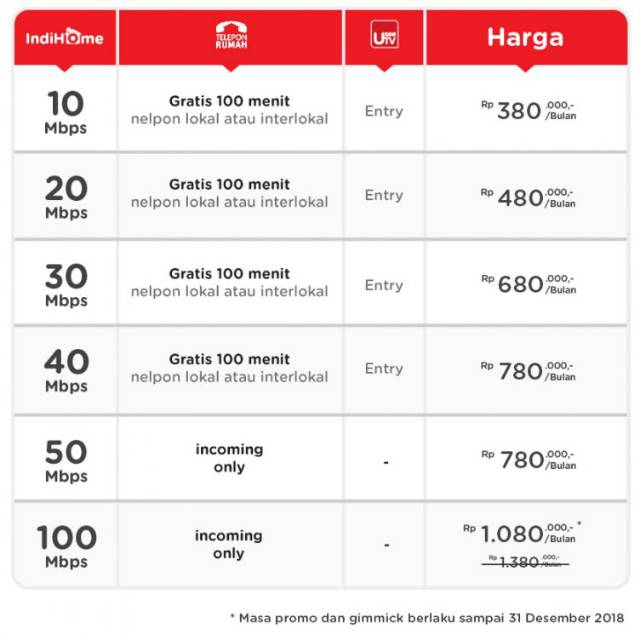 Harga Paket Indihome 50 Mbps - Paket Telkom Speedy Terbaru ...