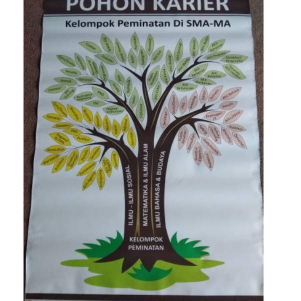 Terbagus.. Banner / Poster Pohon Karier SMA/ MA