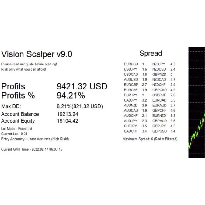 Ea Vision Scalper V.9 Powered By Ai | Scalping Algorithm | Robot Ai