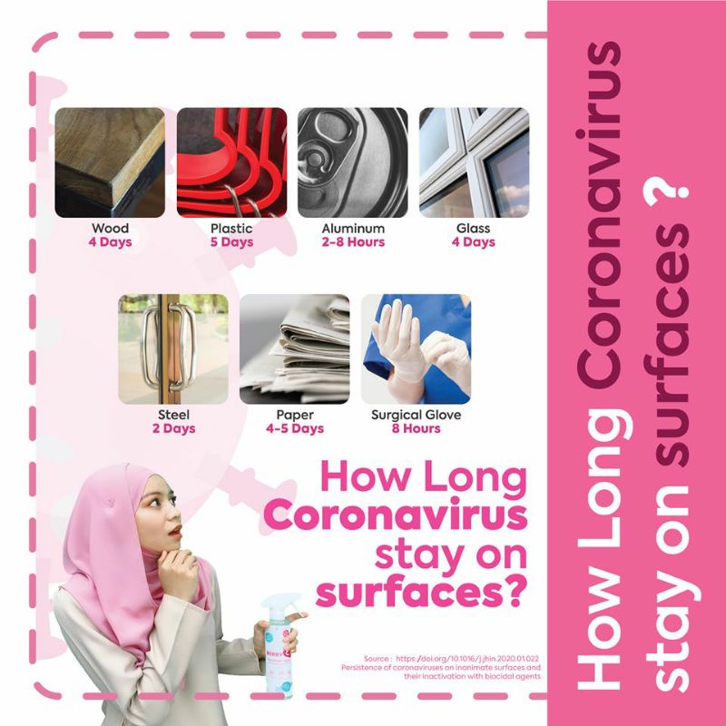 BerryC Active Sanitizer Water Spray Awet 24Jam di Kulit / 28Hari di Benda