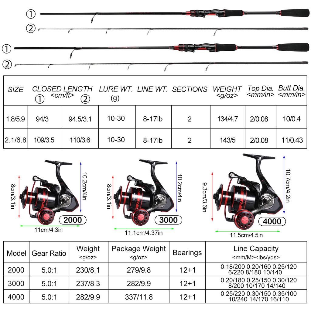 Set Pancing 1 pancing 180cm/210cm fishing rod 1 mesin memancing 1 umpan memancing 1 tali pancing