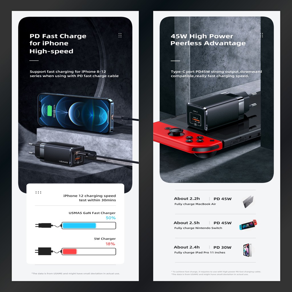 USAMS T41 Adaptor Kepala Charger Mini Fast Charger GaN 47W 5A QC PD AFC SCP VOOC