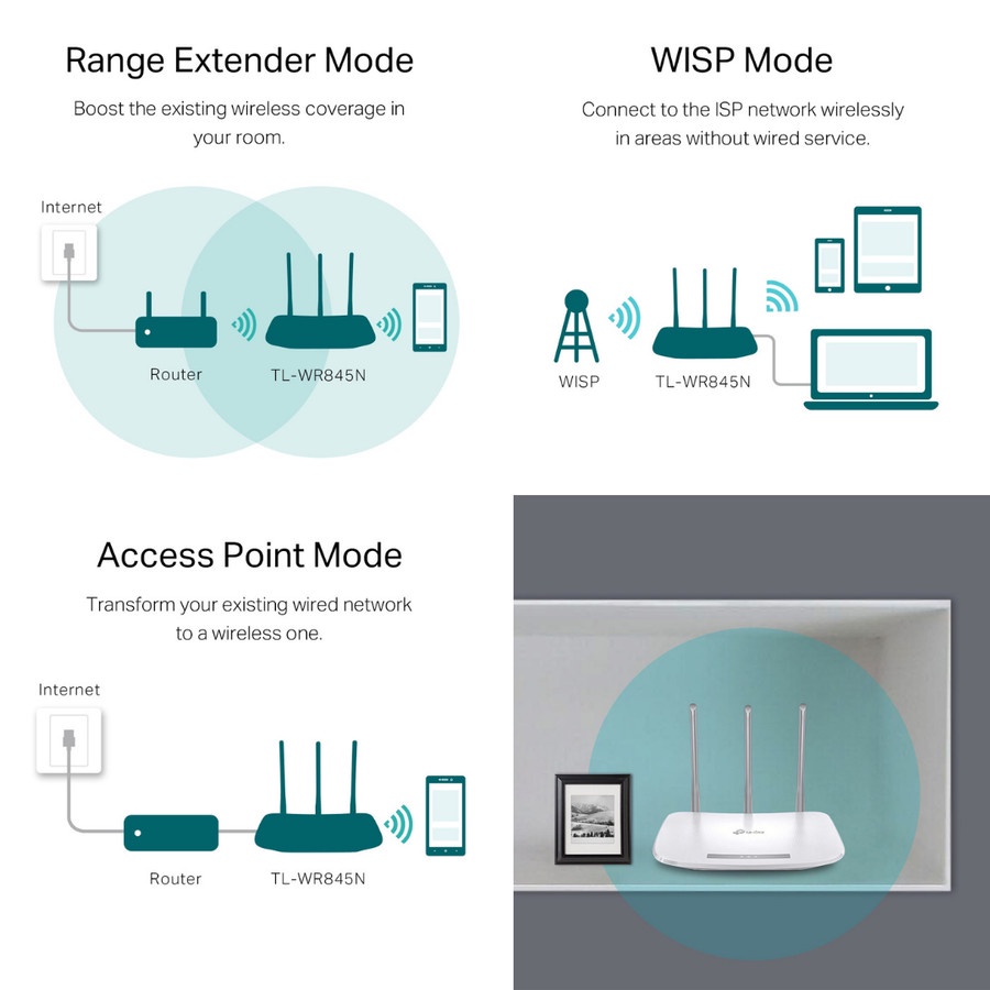 TP-LINK WR845N 300Mbps Wireless N Router - Garansi 1 Tahun