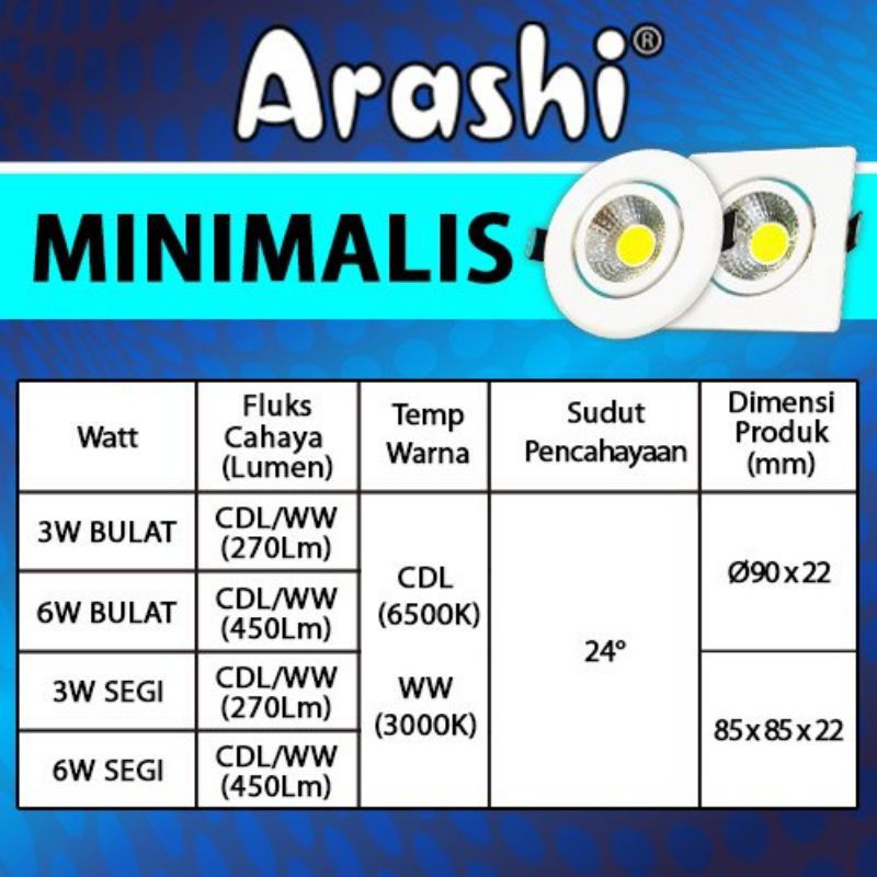 Lampu Panel LED Segi / Lampu Downlight LED Minimalis Arashi 3 Watt / 5 Watt