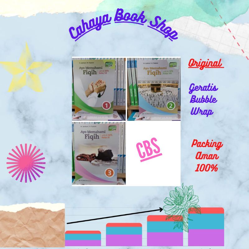 Buku Ayo Memahami Fiqih MTs Kelas 7,8,9 KMA 2019 Erlangga