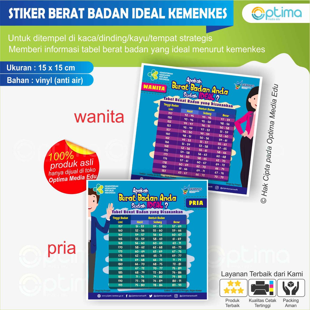 

STIKER ACUAN BERAT BADAN IDEAL DARI KEMENKES