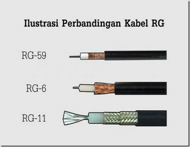 Kabel TV RG 6 Kabel TV 30 meter Kabel Antena Belden RG6 Siap Pakai Konektor Male to Male