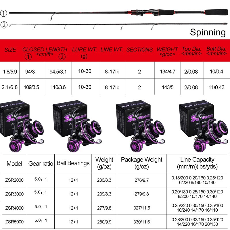 Set Pancing 1 pancing 180cm/210cm fishing rod 1 mesin memancing 1 umpan memancing 1 tali pancing