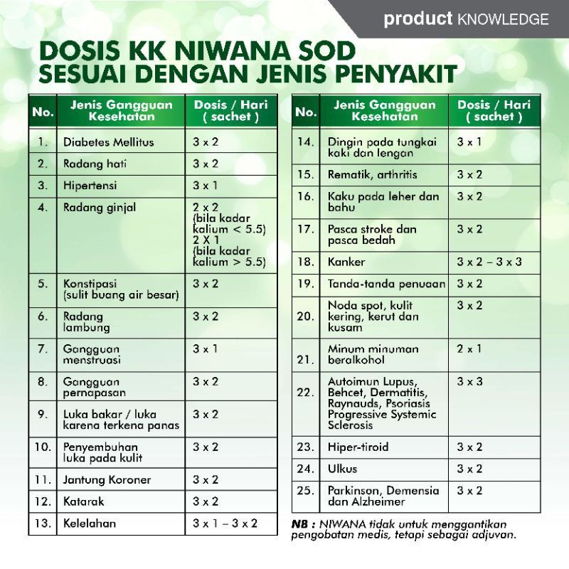 Niwana SOD Suplemen Antioksidan Tinggi Untuk Penyakit Degeneratif Obat Lupus Diabetes Kanker Automium Tumor Original KK Indonesia