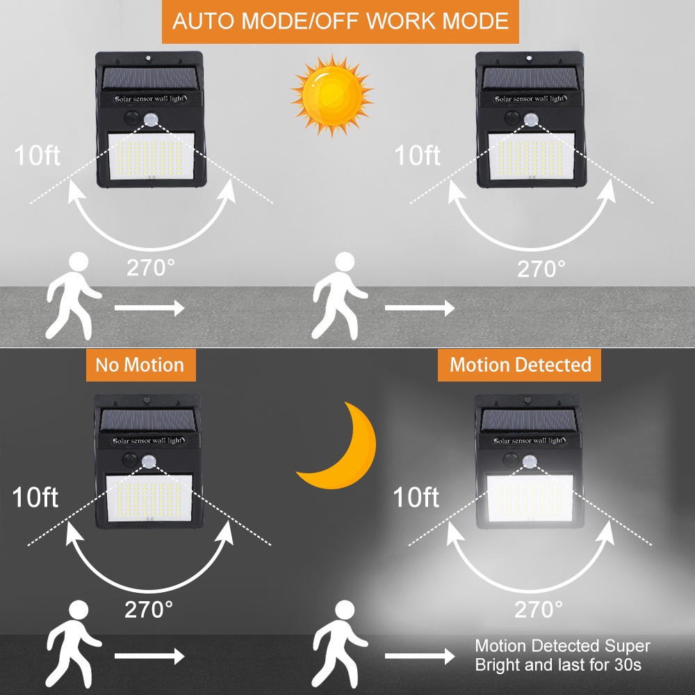 Lampu Dinding 144 Led Tenaga Surya 3 Mode Anti Air Dengan Sensor Gerak Untuk Dekorasi Outdoor