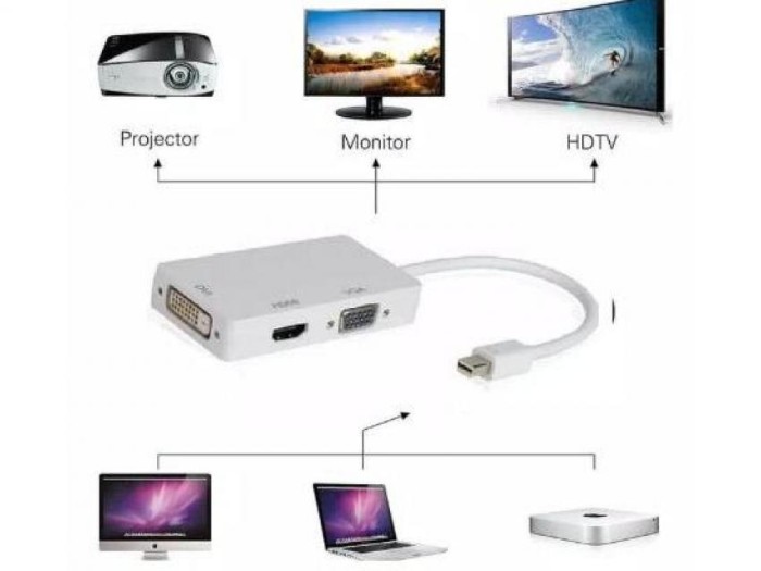 Mini DP To HDMI DVI VGA Adapter 3 In 1 Hub Mini Display Port Converter