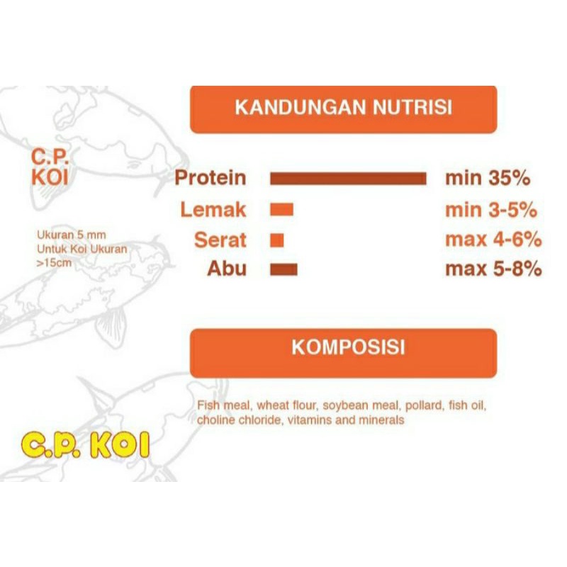 CP KOI SUPER GROWTH 2MM(SMALL) 5MM(MEDIUM) KEMASAN 1KG