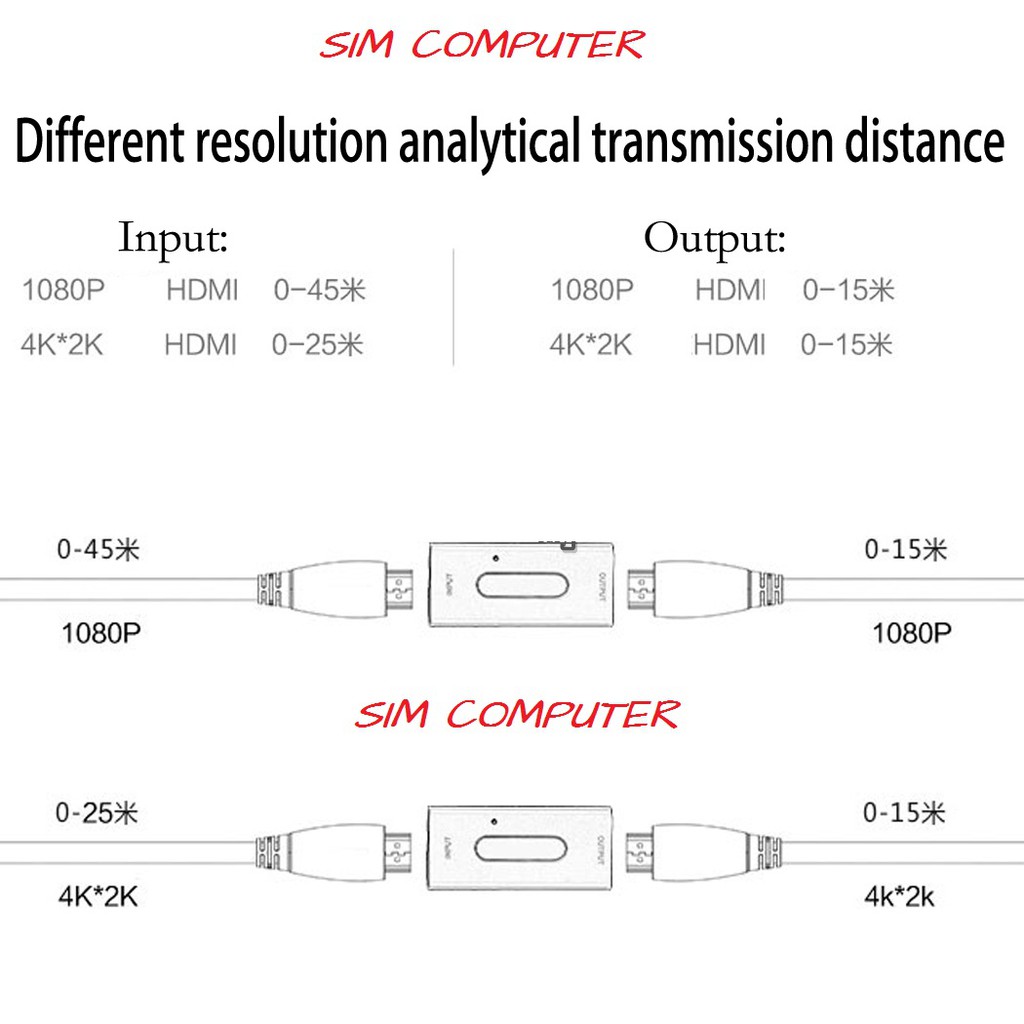 HDMI Repeater Extender Amplifier Booster Adapter UP to 40M