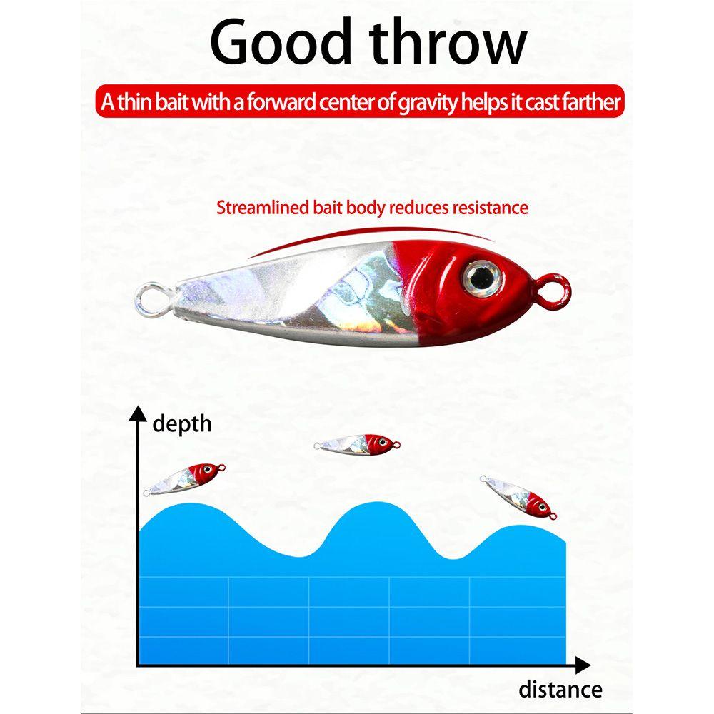 Preva Metal Fishing Lure no hook Top 20g 5cm Warna Warni Pengecoran Timah