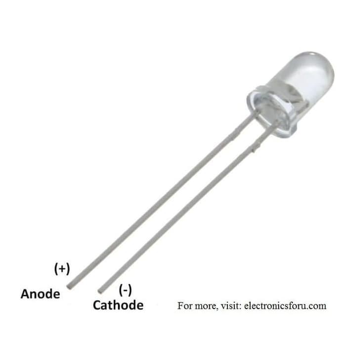 Infrared IR 5mm LED 940nm Emitter Transmitter