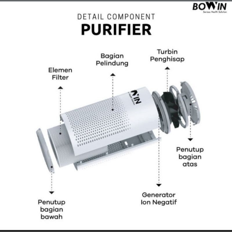 Bowin Filter Element Oxy Fresh - Refil Hepa Filter 13 dan Carbon Active