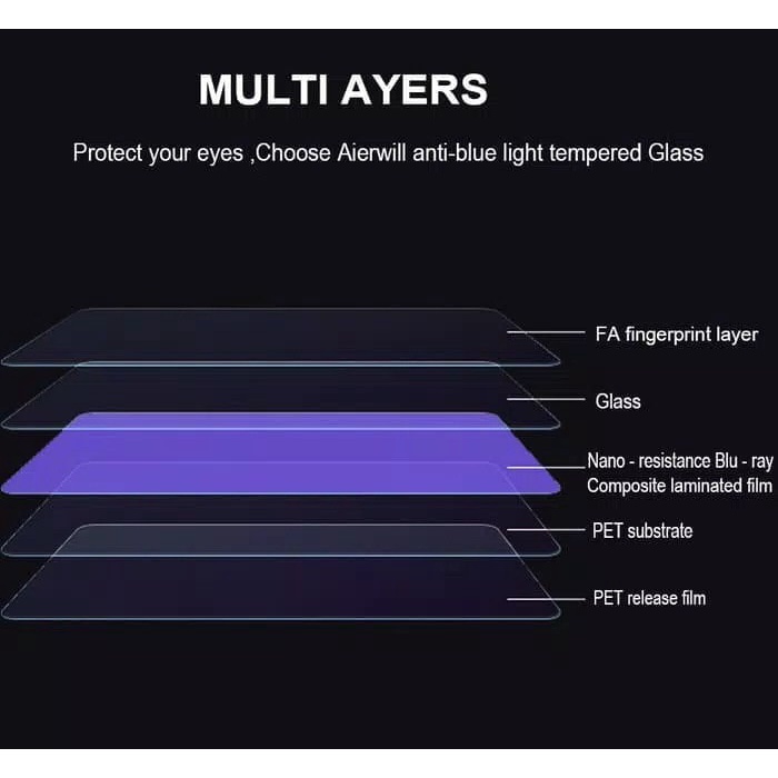 ANTI BLUE LIGHT Anti Gores Oppo A5S / A53 / A96 4G 5G Anti Radiasi