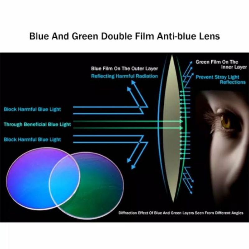 Kacamata Bulat Lensa Anti Radiasi blue Ray Anak HP