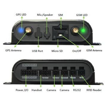 Vehicle GPS Tracker MVT600